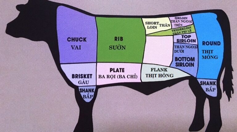 Cách lựa chọn thịt bò ngon nhất